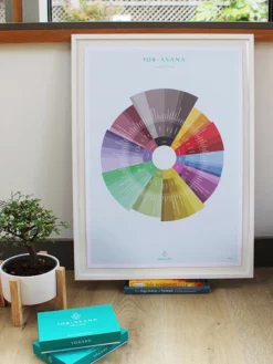 YOGARU01 Yogaru Yoga Benefits Wheel A2 Poster Wellbeing & Lifestyle