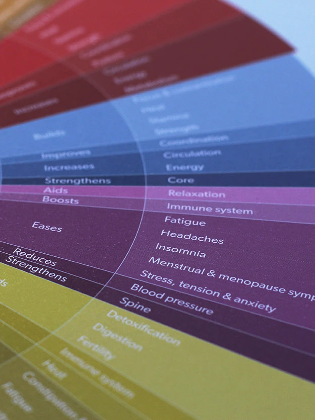 YOGARU01 Yogaru Yoga Benefits Wheel A2 Poster Wellbeing & Lifestyle 4 YOGARU01 Yogaru Yoga Benefits Wheel A2 Poster Wellbeing & Lifestyle