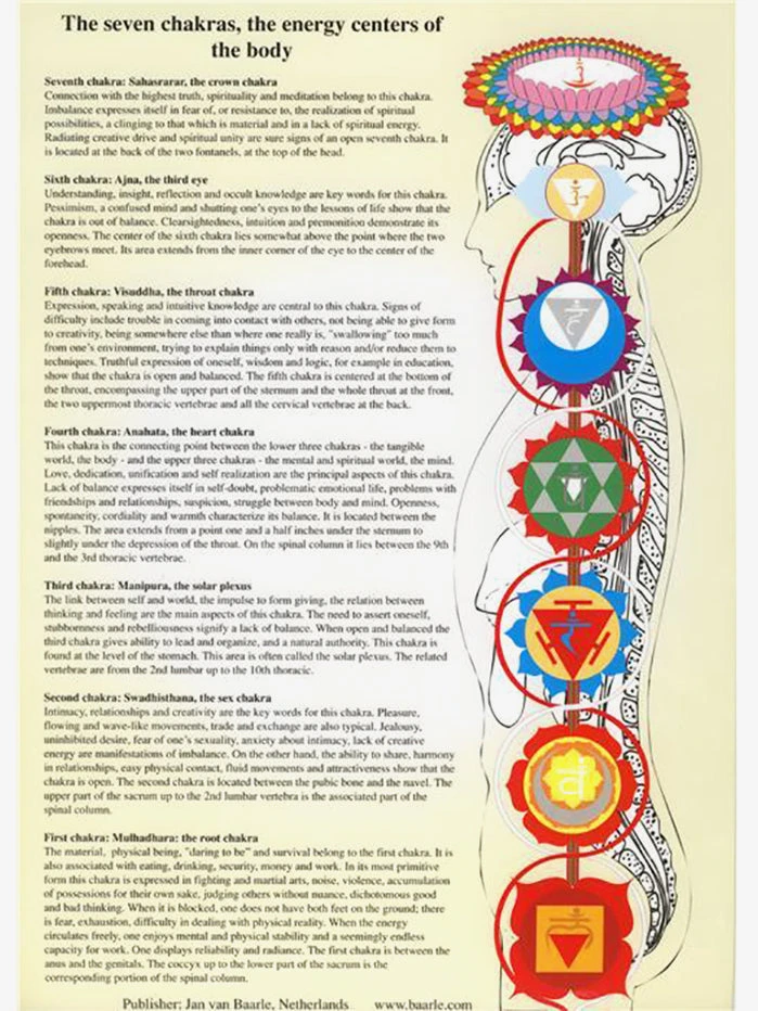 GAZELL01 Chakras A4 Books 4 GAZELL01 Chakras A4 Books