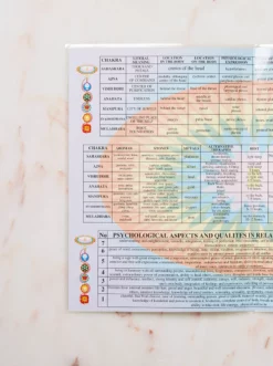 GAZELL01 Chakras Laminated Folded A4 Books